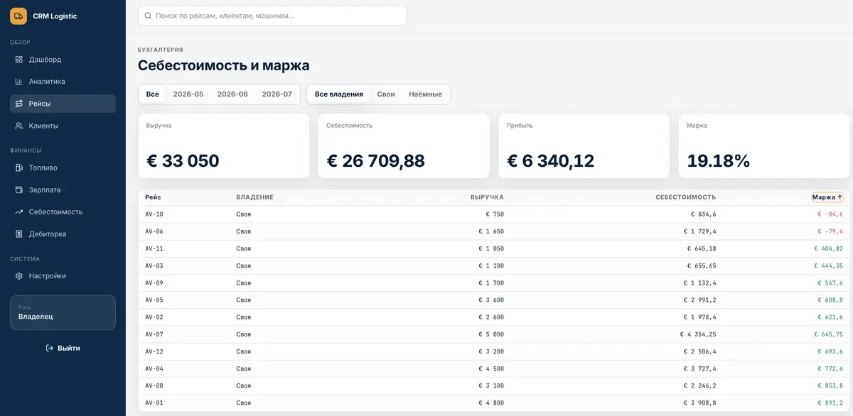 Экран себестоимости и маржи с сортировкой и фильтром